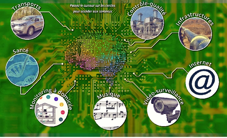 Naissance & évolution de l’intelligence artificielle