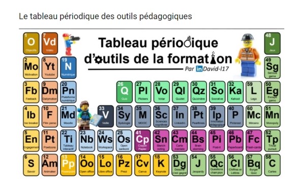 outils pédagogiques Ressources gratuites pour apprendre